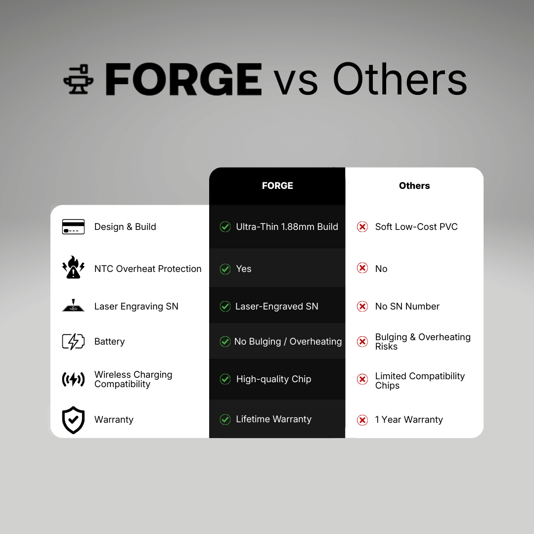 The Force Tracking Card